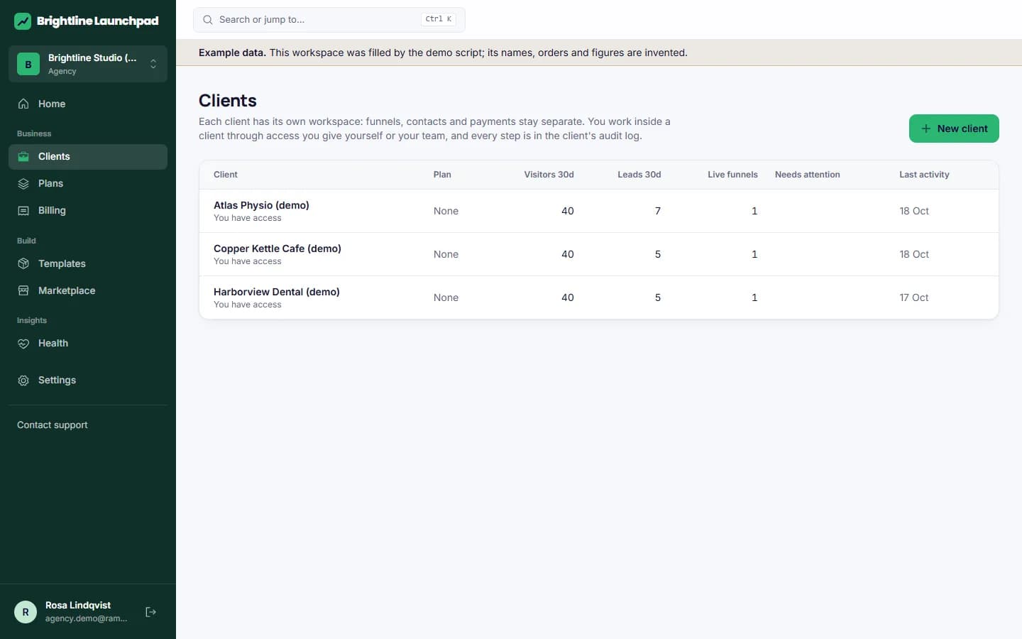 Agency control center: An agency with its client workspaces, usage and limits.