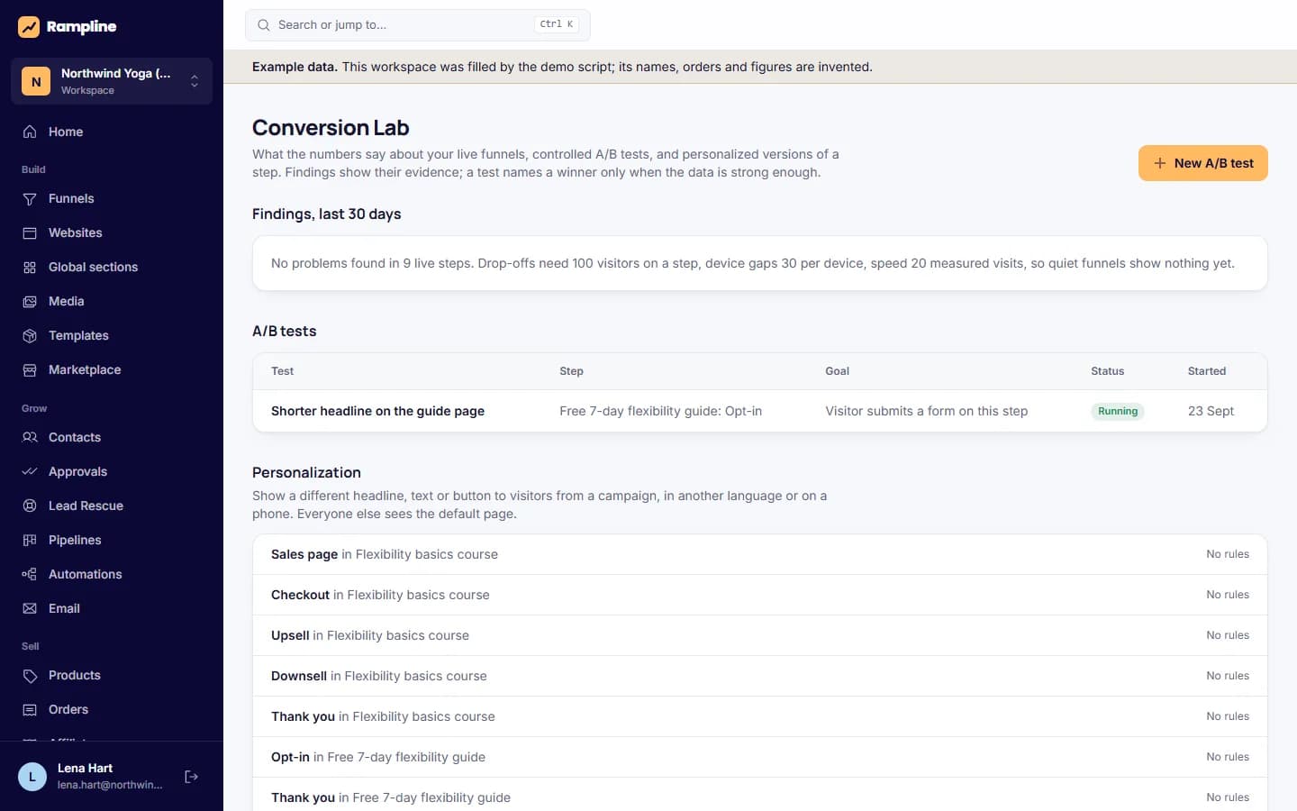 Conversion lab: Findings per funnel step and the running A/B test.