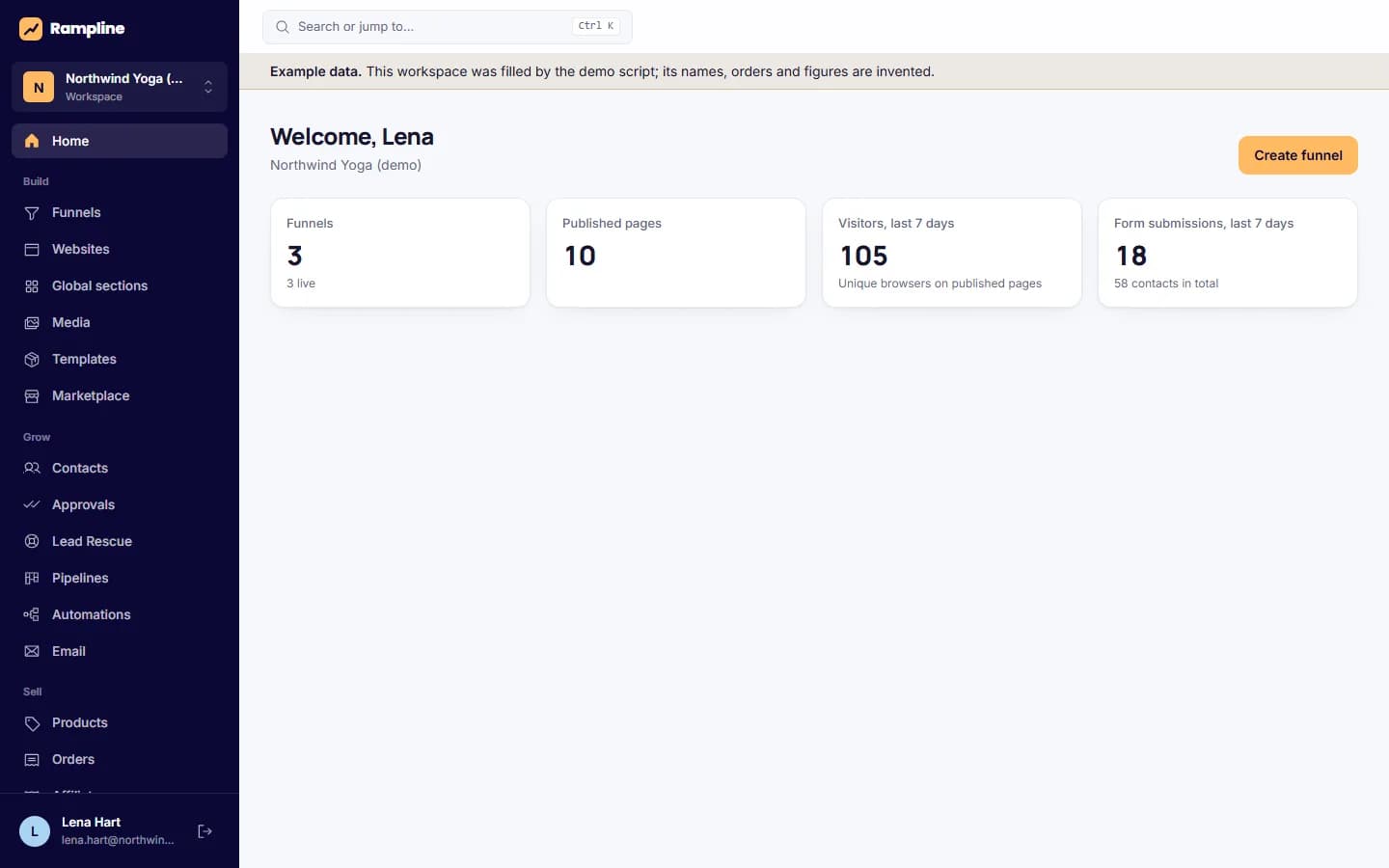 Workspace home: The demo workspace home: funnels, pages and visitors at a glance.