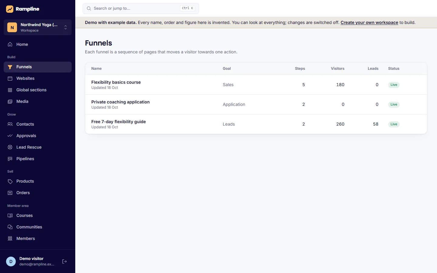 Read-only demo: What visitors of the public demo see: the same workspace with changes switched off.
